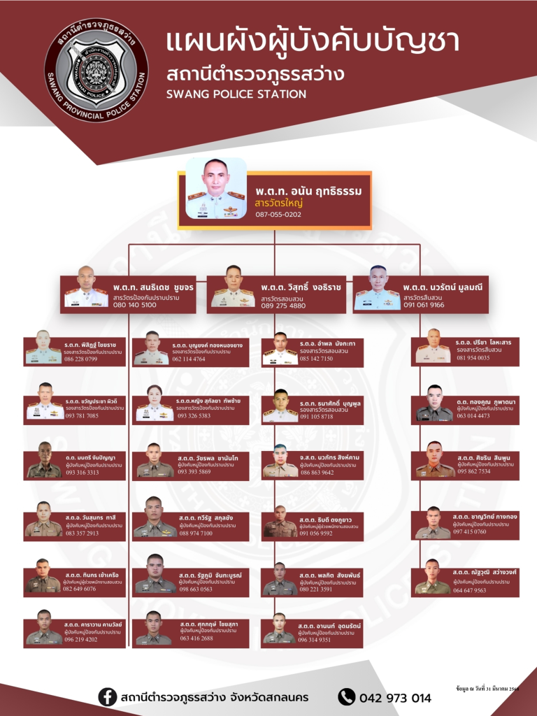 ทำเนียบ สภ.สว่าง